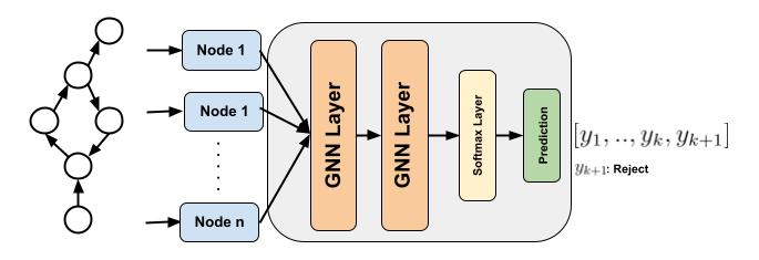 Legal Judgment Prediction visualization