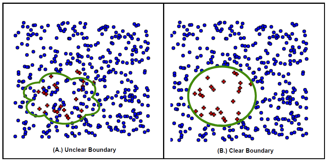 Temporal Graph Networks visualization